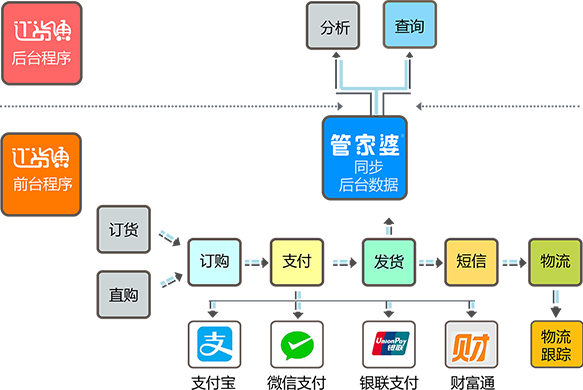订货通2.png